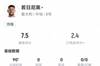 若日尼奥数据:131次传球&成功率92%,1次关键传球,评分7.5