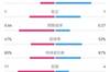 法国半场1-0奥地利数据:射门5-2,射正1-1,犯规4-11