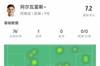 阿尔瓦雷斯数据:3次射门打进1球,传球成功率100%&获评7.2分