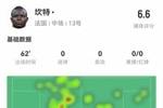 不在最佳状态！坎特数据：1次成功对抗，7次丢失球权，评分6.6