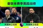 更差😣阿莫林上任前后战绩：胜场数均4场，上任后场均积分更少