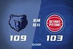 🏀贝恩38+7 康宁汉姆25+9 奥萨尔18+11+5 灰熊力克活塞