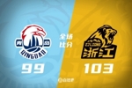 🏀CBA俱乐部杯-广厦逆转青岛 塔克22+7 孙铭徽13+10 米奇19+13