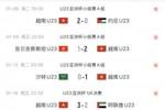 目前半场0-0！越南U23此前4战全胜，3场比赛上半场进球