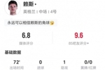 赖斯本场1射1正+11丢失球权 1助攻+4关键传球 3对抗1成功 获6.8分